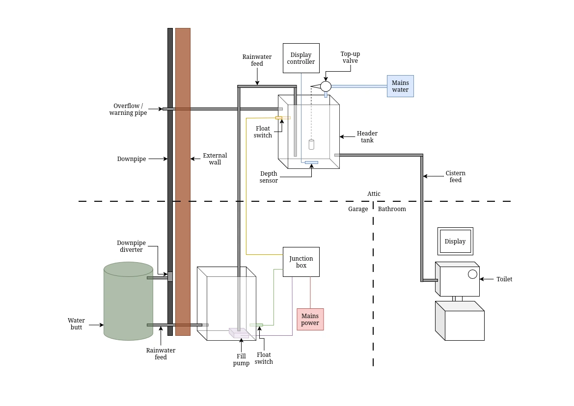 Smart%20rainwater%20harvesting Smart%20rainwater%20harvesting